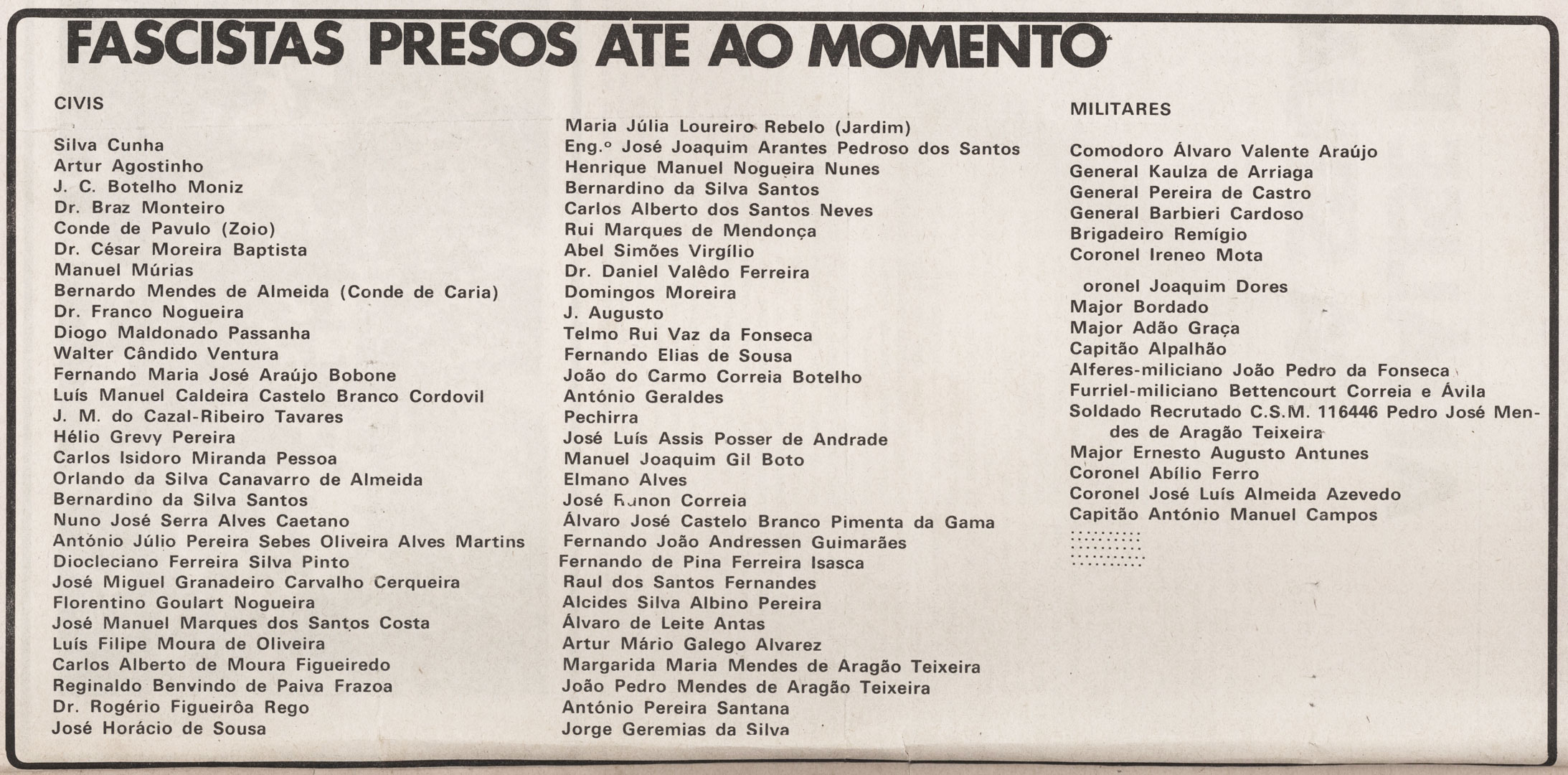 Lista de indivíduos presos na sequência do 28 de Setembro. Revolução, 30 de setembro de 1974. Fonte: FMSMB, Isabel Lindim