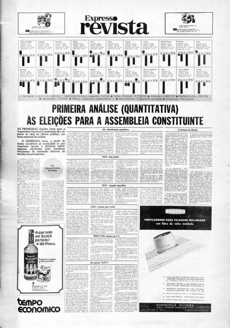 “Primeira análise (quantitativa) às eleições para a Assembleia Constituinte”. Expresso, 3 de maio de 1975. Fonte: Hemeroteca Municipal de Lisboa.