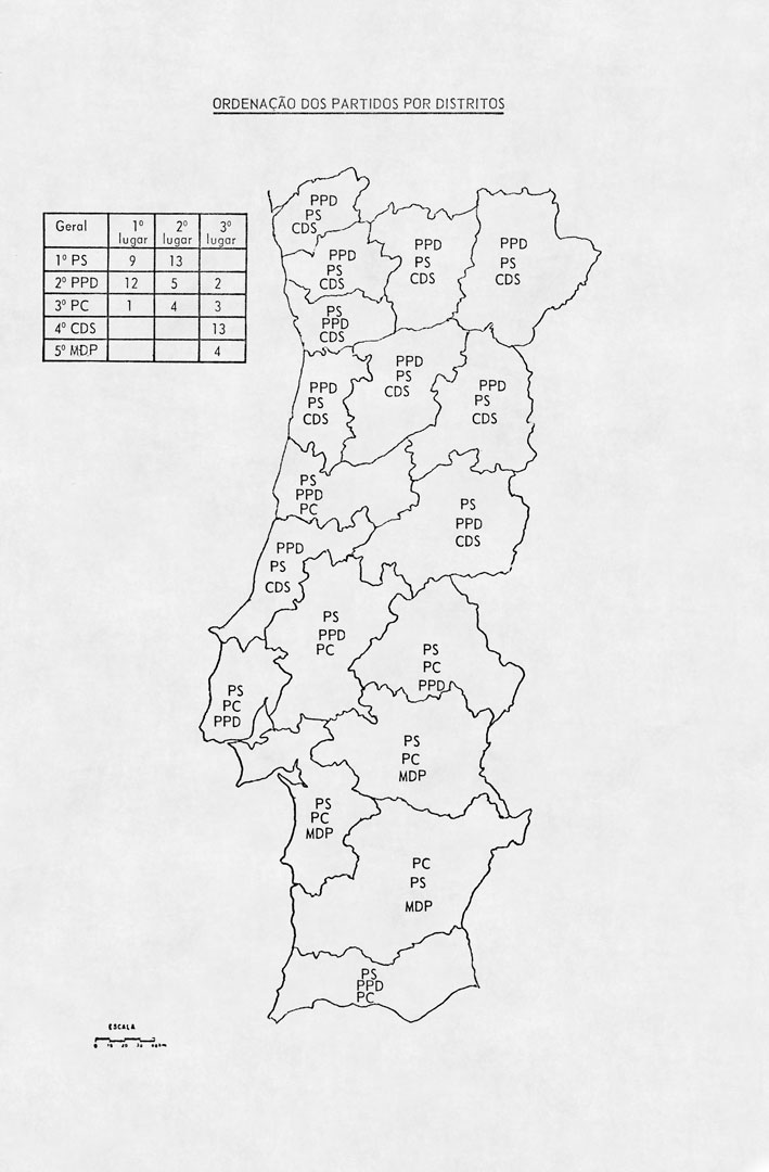 Infografias desenhadas com base na Análise dos Resultados Eleitorais da Presidência da República. Autoria do historiador César de Oliveira Fonte: Arquivo Histórico Militar, PT/AHM/FO/007/A/67/098/3.